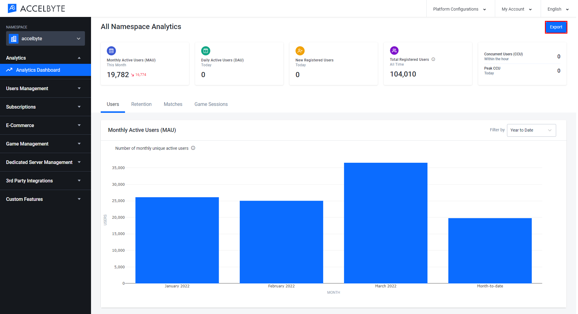 analytics-dashboardy