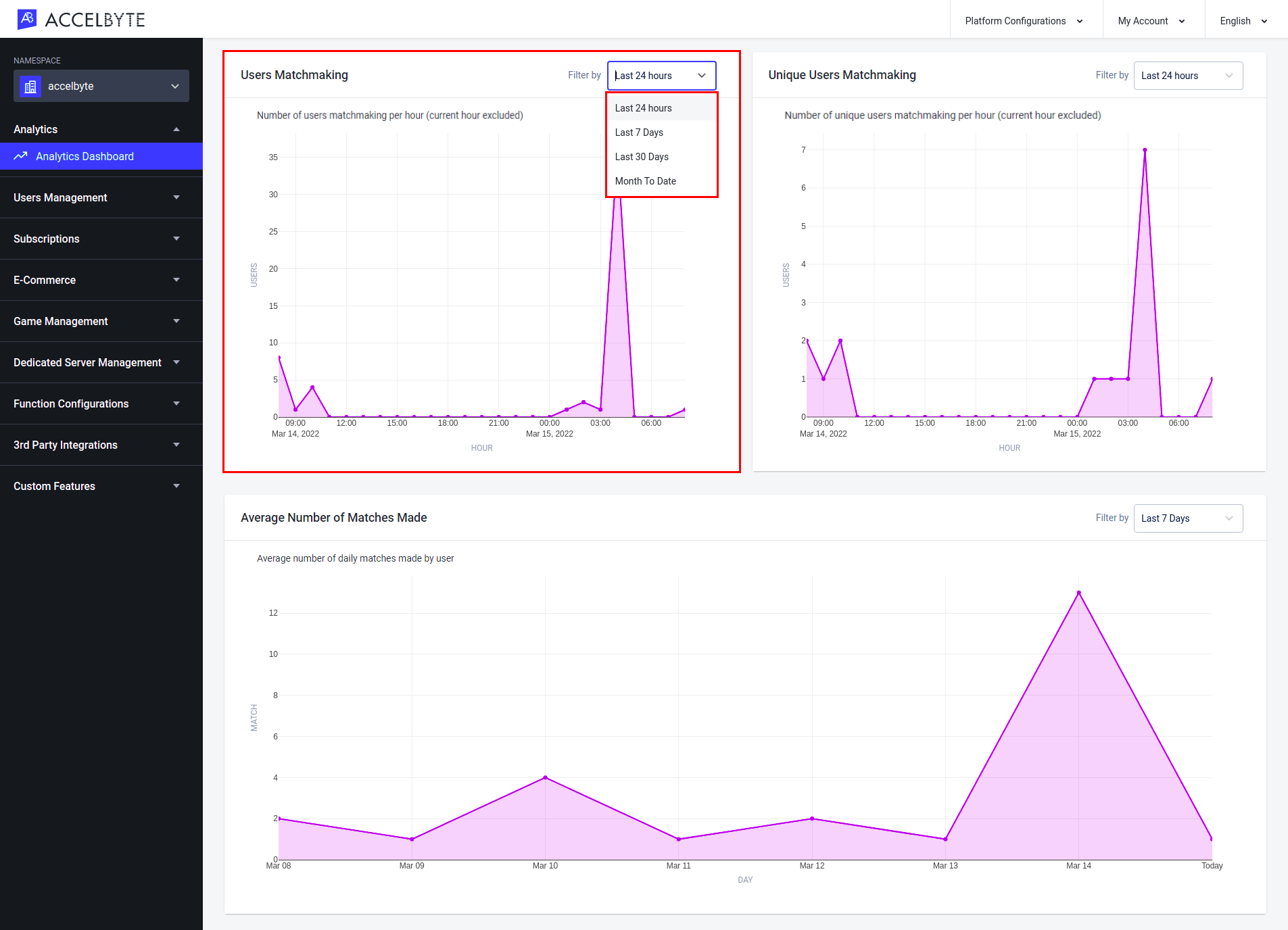 analytics-dashboard