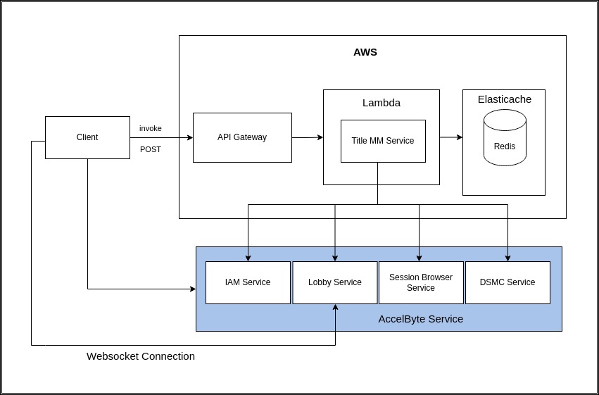 golang-matchmaking