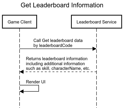 leaderboard