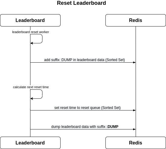 leaderboard