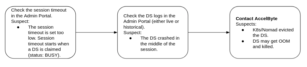 troubleshooting-armada